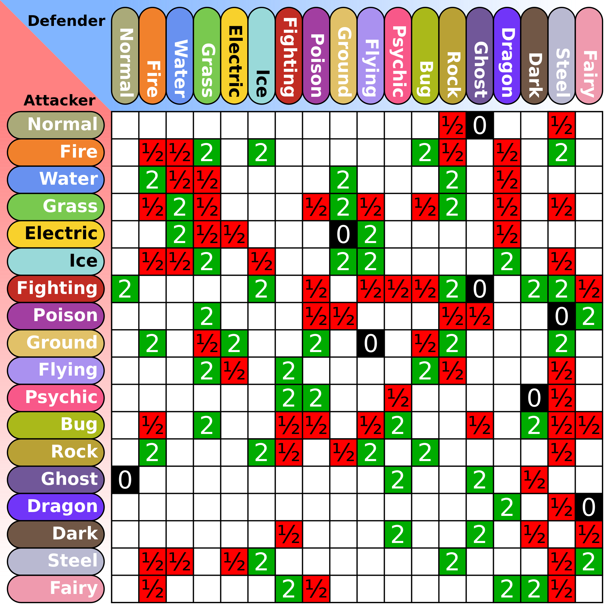 pokemon type chart